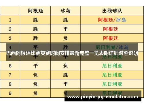 巴西阿根廷比赛复赛时间安排最新完整一览表附详细对照说明