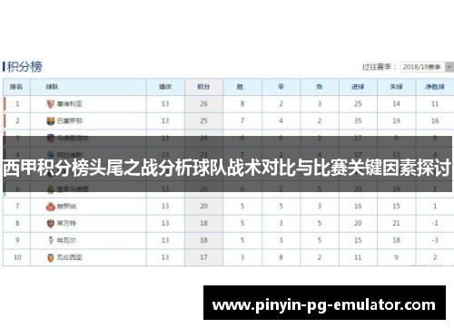 西甲积分榜头尾之战分析球队战术对比与比赛关键因素探讨 西甲积分榜头尾之战分析球队战术对比与比赛关键因素探讨
