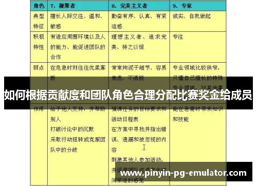 如何根据贡献度和团队角色合理分配比赛奖金给成员 如何根据贡献度和团队角色合理分配比赛奖金给成员