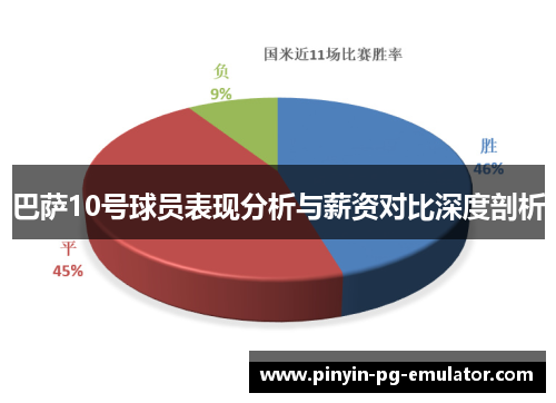 巴萨10号球员表现分析与薪资对比深度剖析 巴萨10号球员表现分析与薪资对比深度剖析