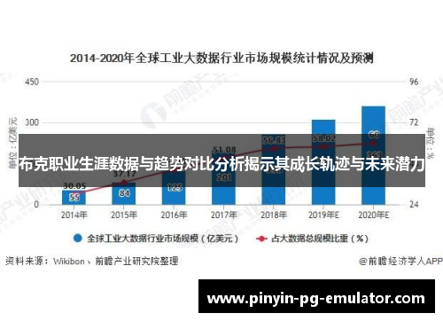 布克职业生涯数据与趋势对比分析揭示其成长轨迹与未来潜力