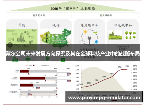 戴尔公司未来发展方向探索及其在全球科技产业中的战略布局 戴尔公司未来发展方向探索及其在全球科技产业中的战略布局