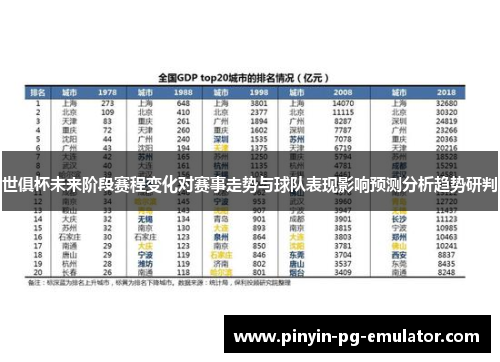 世俱杯未来阶段赛程变化对赛事走势与球队表现影响预测分析趋势研判