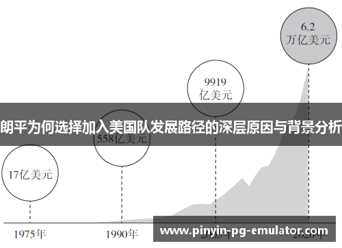 朗平为何选择加入美国队发展路径的深层原因与背景分析
