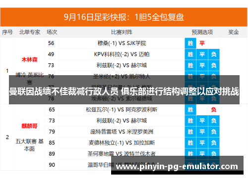 曼联因战绩不佳裁减行政人员 俱乐部进行结构调整以应对挑战 曼联因战绩不佳裁减行政人员 俱乐部进行结构调整以应对挑战